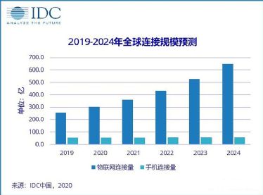 智能化物聯，個性化服務 瑞友科技物聯網應用平臺RIOT助力企業智能化轉型