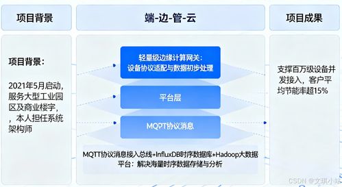 論物聯(lián)網(wǎng)系統(tǒng)架構設計與應用