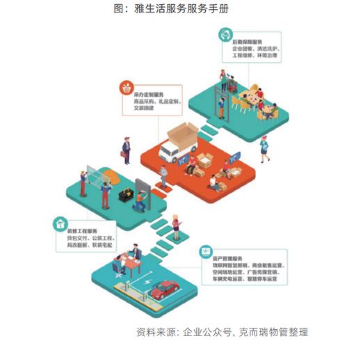 物企服務(wù)體系迭代升級(jí) 服務(wù)標(biāo)準(zhǔn)顆粒化與產(chǎn)品客戶語言化在物聯(lián)網(wǎng)時(shí)代的融合創(chuàng)新