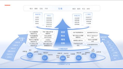 賦能一線 以工業(yè)物聯(lián)網(wǎng)技術(shù)激活設(shè)備自愈潛能