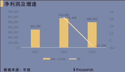 微博平臺作為互聯網信息服務樞紐的影響力與發展趨勢分析