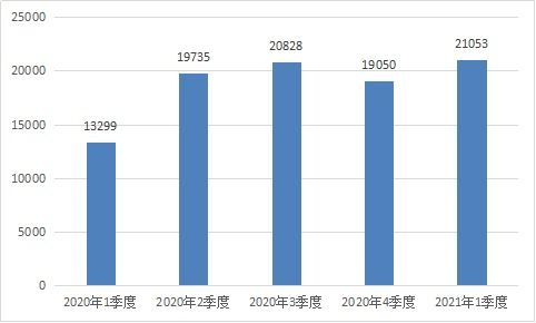 工信部重拳整治網絡生態，一季度下架107款拒不整改APP并查處違規電信企業