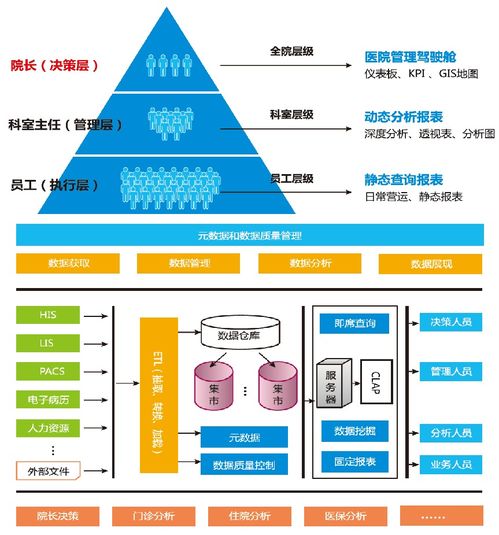 人大金倉 以數據處理與存儲之力，開啟智慧醫療服務新時代